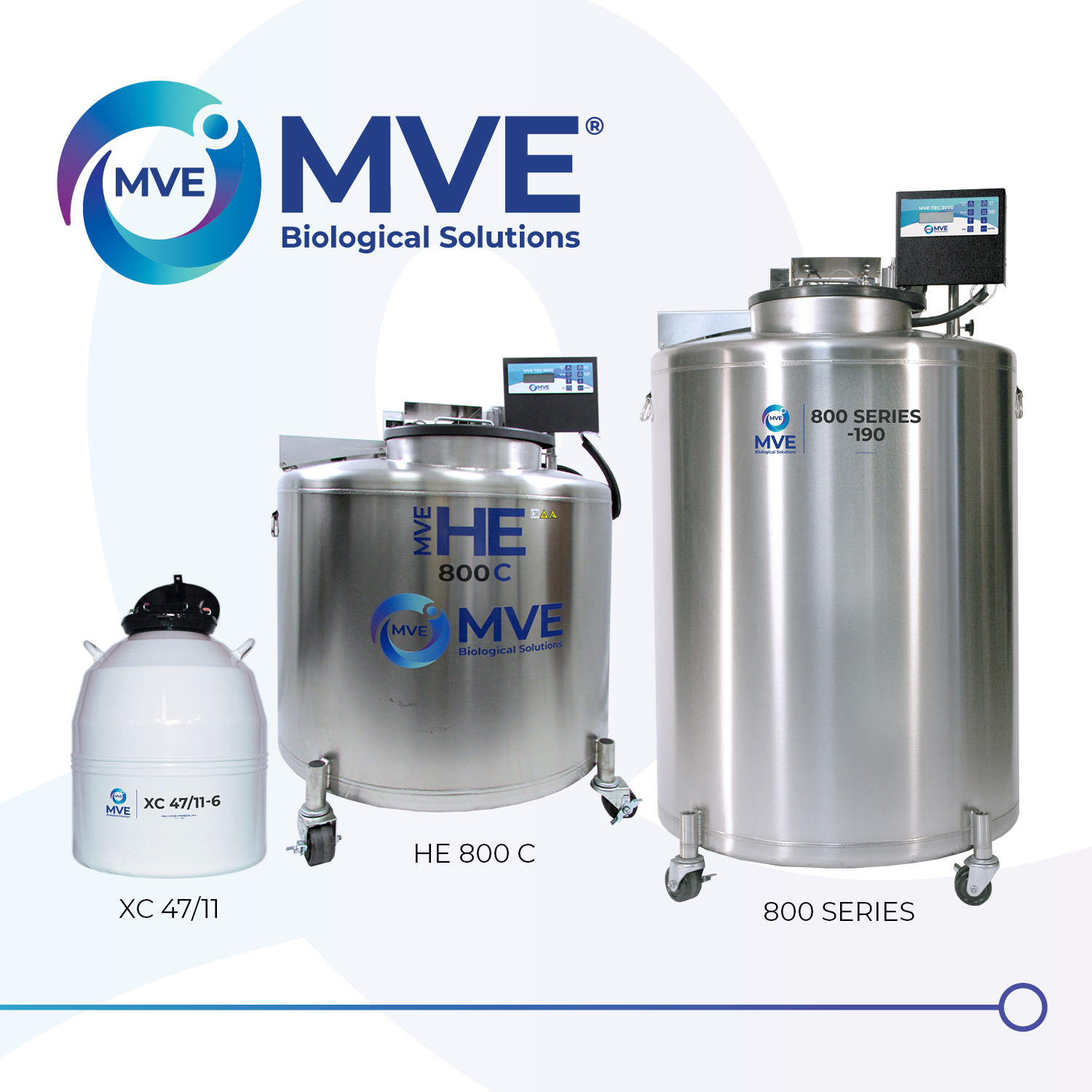 Gamme de produits FIV