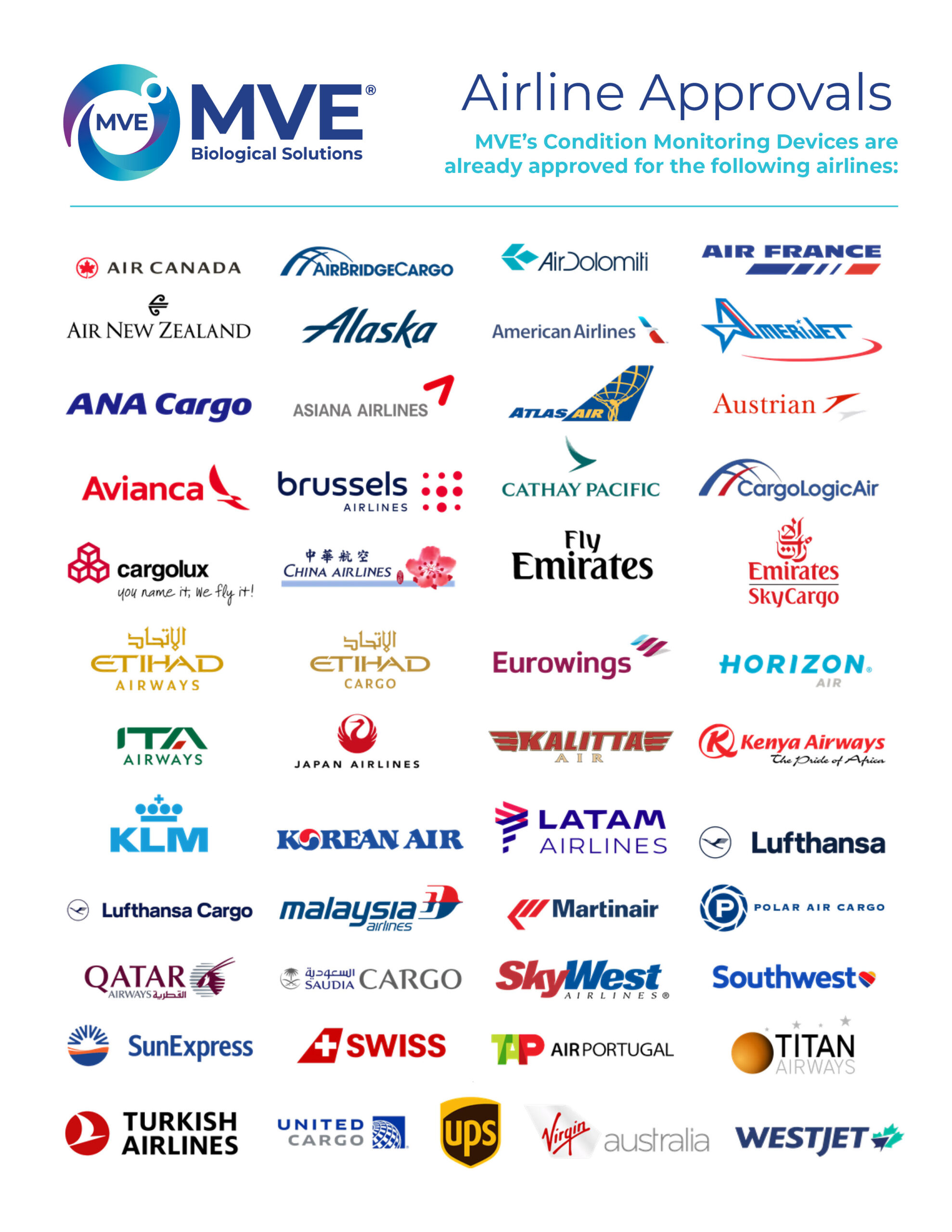 MVE Airline Approvals